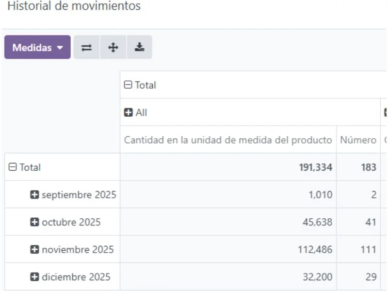 ERP para control de inventarios